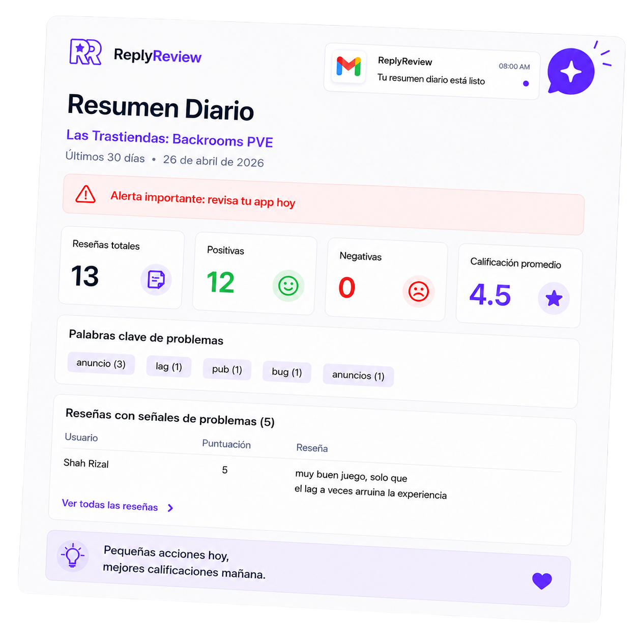 Resumen diario de reseñas